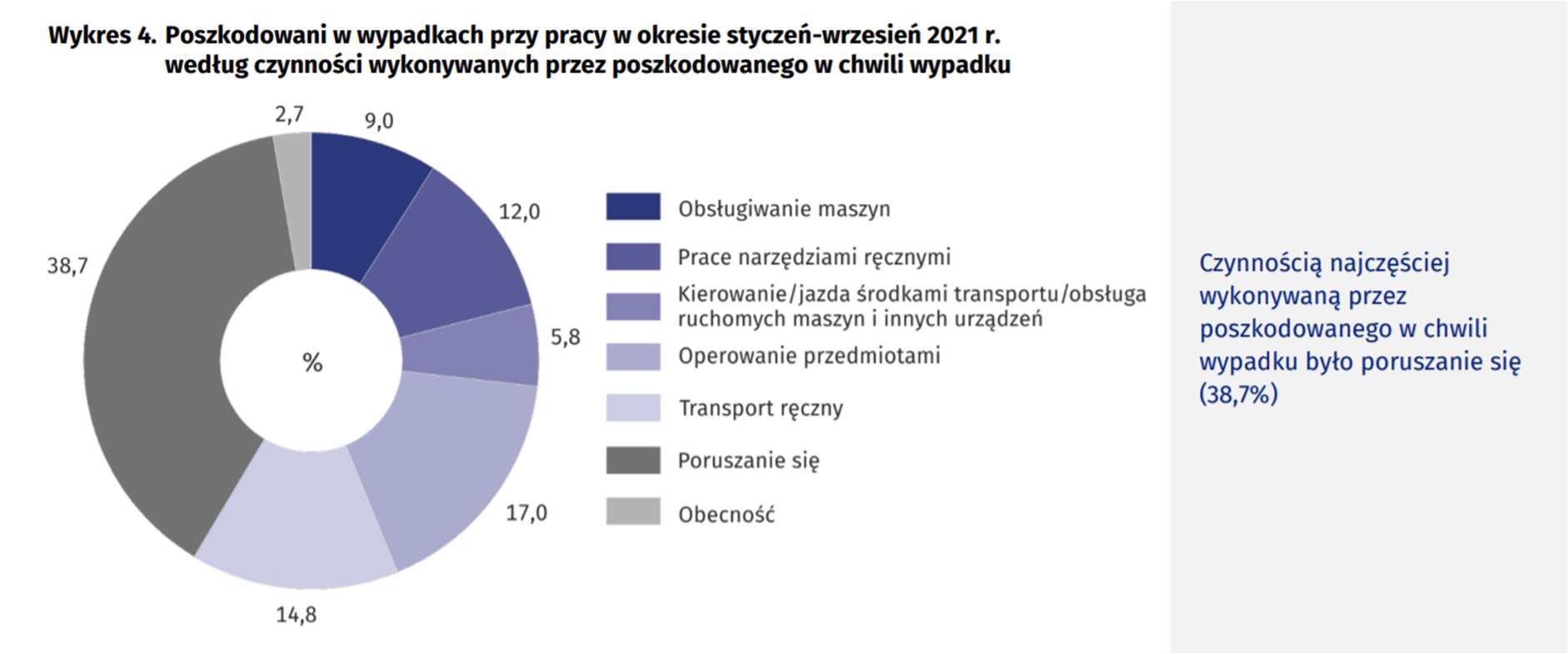 statystyki GUS, poślizgnięcia